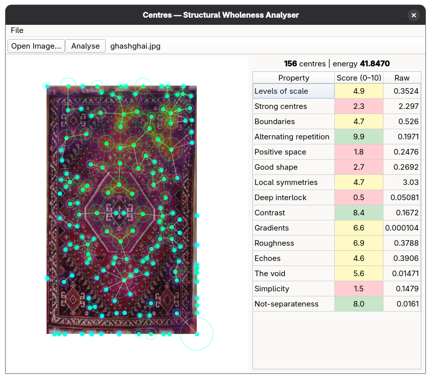 The centres desktop GUI analysing a Ghashghai carpet, showing detected centres and a colour-coded property table