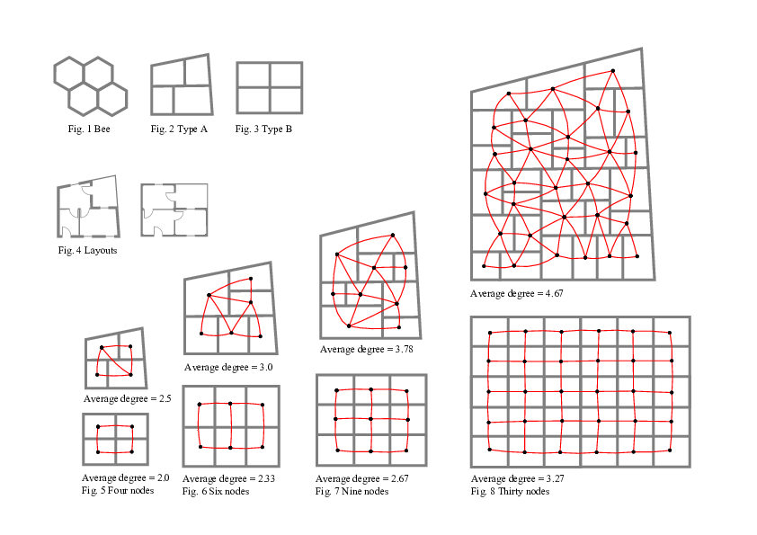 Honeycomb and the Type A / Type B typologies